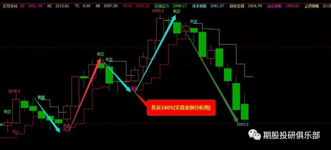 期货投资法|期货价格是自然规律的产物,情绪属性是围绕价格波动