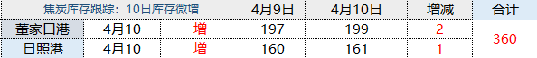 期货交易法|多头看回撤结构、空头看反抽结构