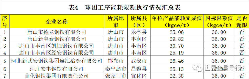 河北:对钢铁等行业企业开展节能监察