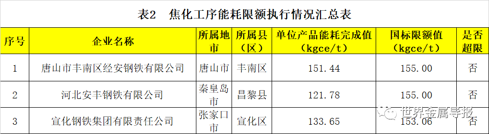 河北:对钢铁等行业企业开展节能监察