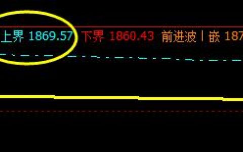 焦炭，26日系统上界实现精准回撤