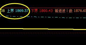 焦炭,26日系统上界实现精准回撤