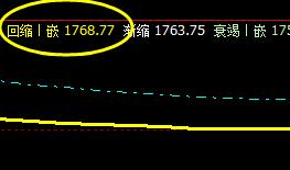 焦炭:28日低开后于系统回缩波精准回升