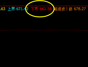 铁矿石:21日价格于系统下界精准回升