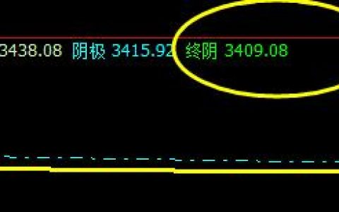 螺纹钢：28日大幅低开，价格精准进入极端