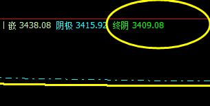 螺纹钢:28日大幅低开,价格精准进入极端