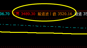 螺纹钢:09合约21日价格精准波动于系统前进与下界