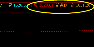 美黄金:21日盘面于系统下界实现精准回升