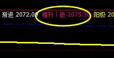 甲醇，反抽系统推升波精准回撤