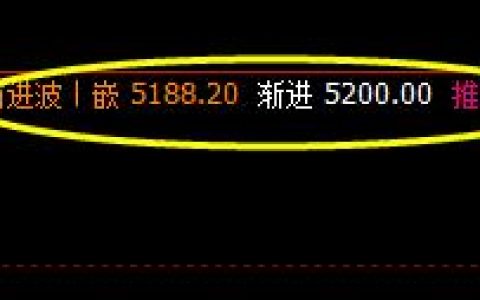 棕榈：28日盘中跌停，价格精准触及系统前进波