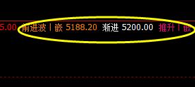棕榈:28日盘中跌停,价格精准触及系统前进波
