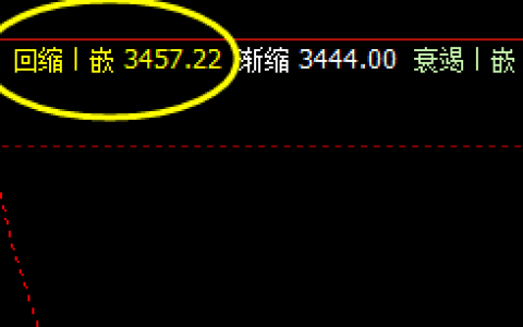 螺纹，24日系统周线回缩波实现精准回升