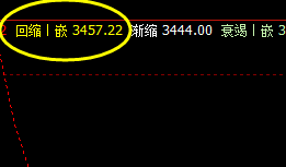 螺纹,24日系统周线回缩波实现精准回升