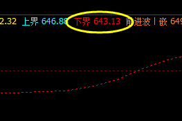 铁矿石:20日价格精准触及系统下界