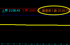 甲醇:盘面价格于系统前进波实现精准触及并回撤