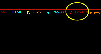 焦煤:24日回撤低点精准触及系统下界