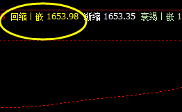 美黄金:25日主力合约系统回缩波精准回升