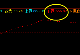 铁矿石,25日价格精准触及系统下界