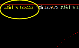 焦煤,25日盘面价格精准回撤系统回缩波