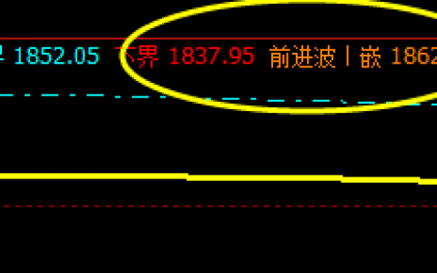 焦炭：25日午盘价格精准回升至前进波