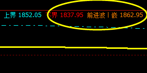 焦炭:25日午盘价格精准回升至前进波
