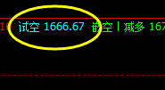 美黄金,25日日间精准交易系统,1666试空