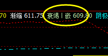 铁矿石:28日系统衰竭波精准回升