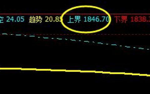 焦炭：27日价格高点精准触及系统上界
