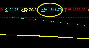 焦炭:27日价格高点精准触及系统上界