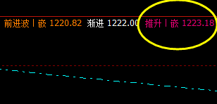 焦煤:20日盘面价格于系统推升波精准回撤