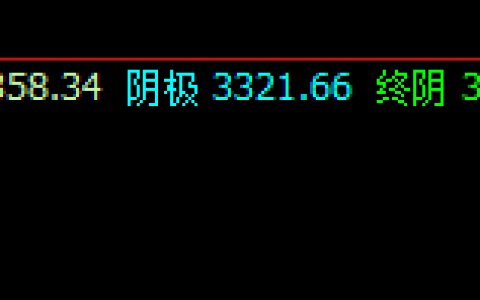 螺纹：28日午后精准触及系统阴极