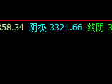螺纹:28日午后精准触及系统阴极