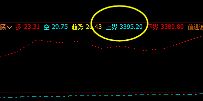 螺纹:28日整个全天波动价格结构