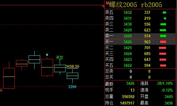 螺纹钢:系统精确的多空价格转折信号