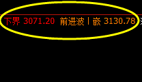沥青:20日上午价格精准波动于系统区间