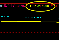 螺纹:20日09合约价格精准触及系统阳极