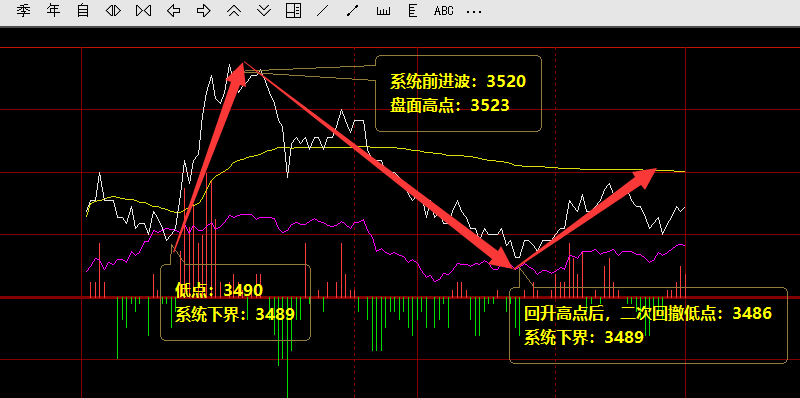 螺纹钢:09合约21日价格精准波动于系统前进与下界
