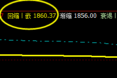 焦炭:盘面价格精准触及系统上界与回缩波