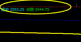 甲醇:盘面价格于系统前进波实现精准触及并回撤