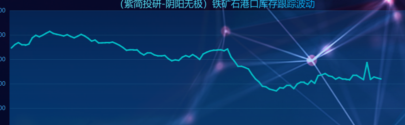 铁矿石,21日港口库存微降74