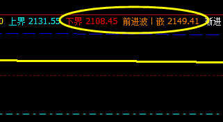 甲醇,26日精确运行于系统的下界与前进波