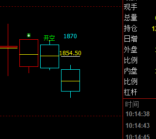 焦炭:27日价格高点精准触及系统上界
