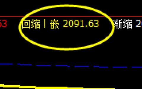 甲醇05合约：7日系统回缩波精准回升
