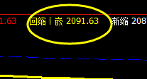 甲醇05合约:7日系统回缩波精准回升