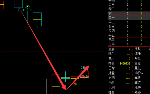 螺纹，多空趋势结构信号积极