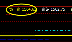 美黄金:7日回撤低点精准触及系统回缩波