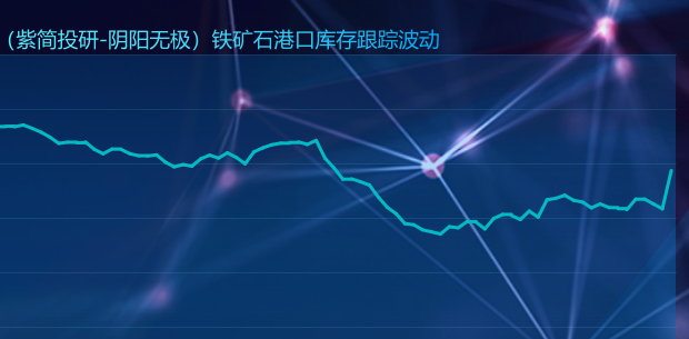 铁矿石,节后一周港口库存大幅回升