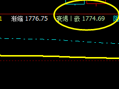 焦炭,系统衰竭波:1774 精准回升