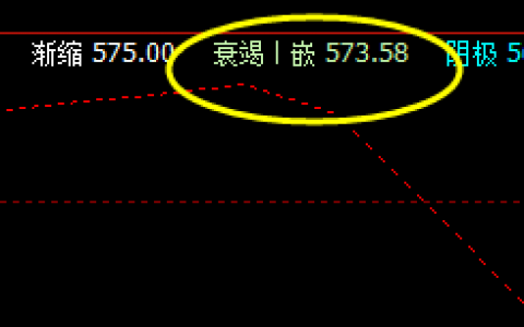 铁矿石：10日跳空低开6点，系统衰竭波回升