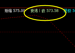 铁矿石:10日跳空低开6点,系统衰竭波回升
